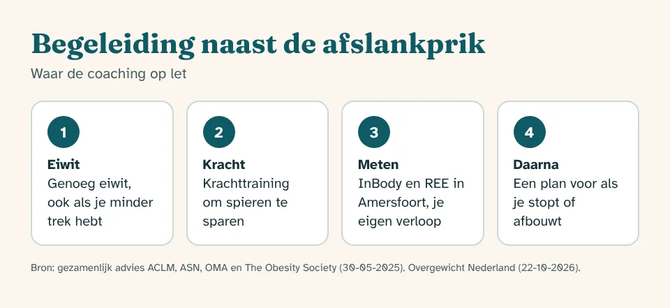 Begeleiding afslankprik in Ede: infographic met wat je weet voordat je begint, met bron