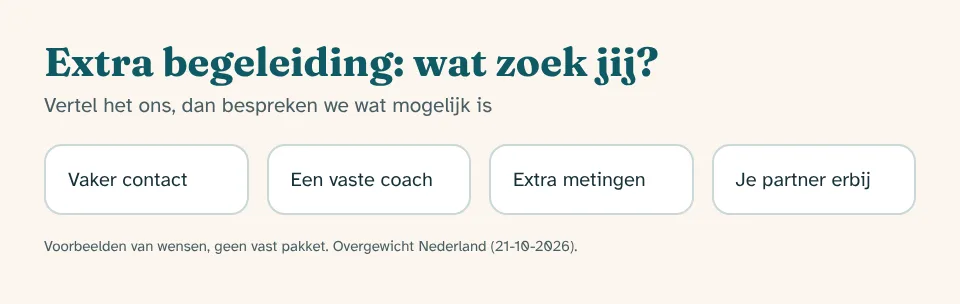 Extra persoonlijke begeleiding bij afvallen: voorbeelden van wensen zoals vaker contact, vaste coach, avondcontact en extra metingen