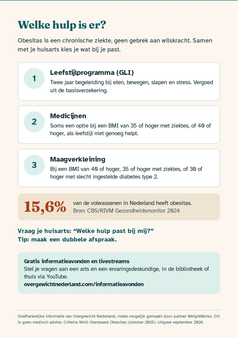 Achterkant van de folder met drie genummerde vakken: leefstijlprogramma GLI, medicijnen en maagverkleining, plus het cijfer 15,6% obesitas